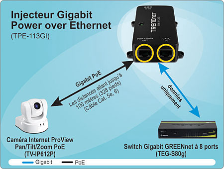 Injecteur PoE Gigabit - TRENDnet TPE-113GI