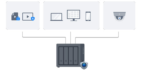 Synology NAS centralisant les sauvegardes de fichiers, appareils connectés et vidéosurveillance pour une gestion unifiée des données