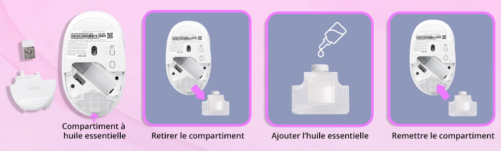 Étapes d'utilisation du diffuseur d'huile essentielle intégré à la souris ASUS MD101 : retirer le compartiment, ajouter l'huile essentielle, puis le replacer