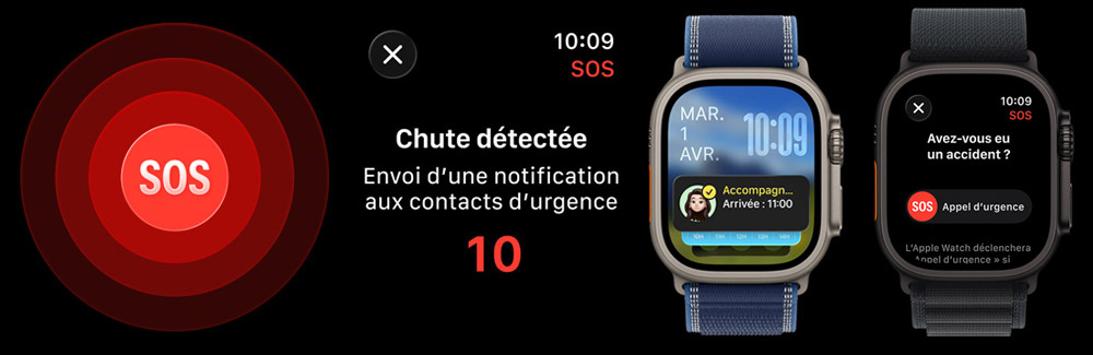 Apple Watch Ultra 3 affichant les écrans SOS d'urgence et de détection de chute, avec notification envoyée aux contacts d'urgence