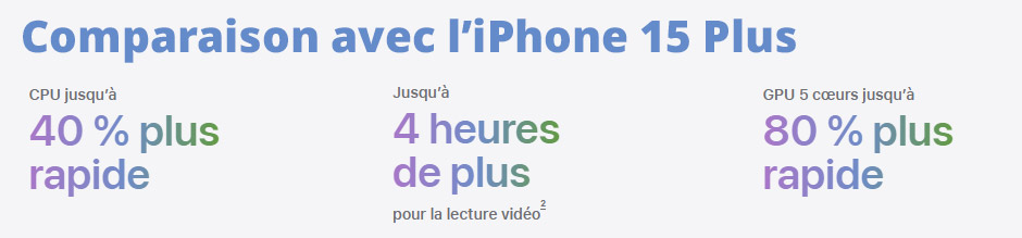Comparaison iPhone 17 vs iPhone 15 Plus : CPU jusqu'à 40 % plus rapide, autonomie vidéo jusqu'à 4 heures de plus, GPU 5 coeurs jusqu'à 80 % plus rapide