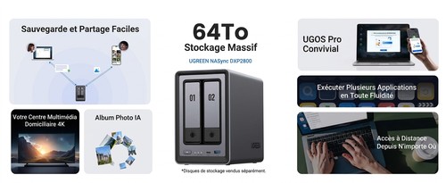 Infographie UGREEN NASync DXP2800 présentant le cloud privé, le stockage et UGOS Pro