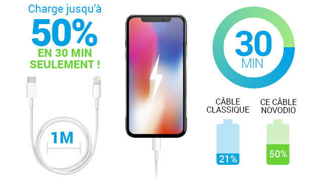 Câble Novodio Lightning USB-C charge rapide