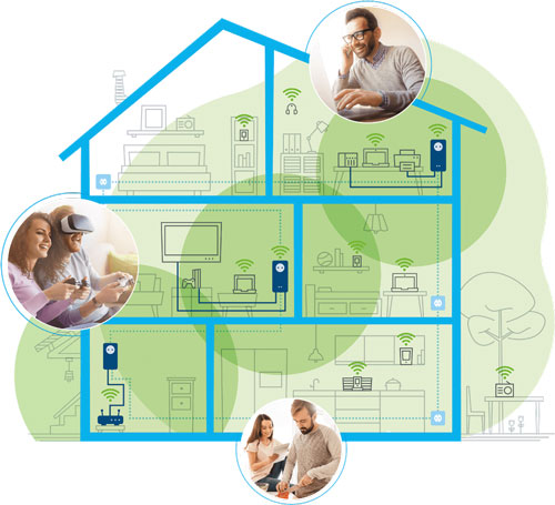 devolo magic 2 wifi mesh