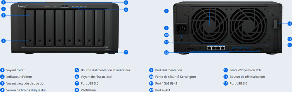 Description détaillée Synology DS1819+