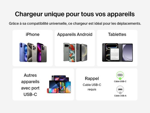 Compatibilité USB-C du chargeur Belkin avec smartphones, tablettes et autres appareils