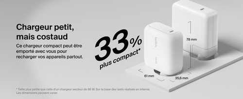 Dimensions compactes du chargeur Belkin GaN 100 W