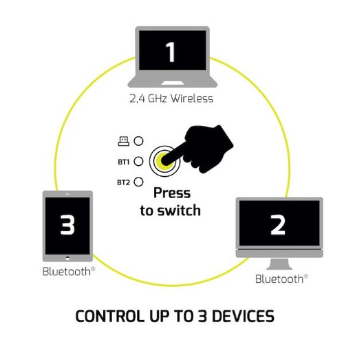 Schéma connectivité Bluetooth et 2,4 GHz souris PORT Designs Essentiel