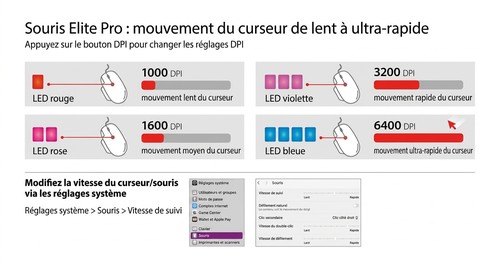Réglages DPI de la souris LMP Elite Pro avec indicateurs LED colorés