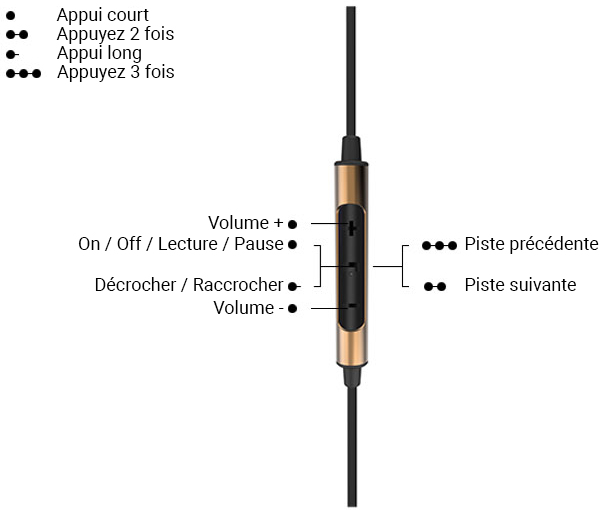 SoundMagic PL30+C commandes