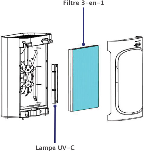 Novodio Filtre à charbon actif pour Purificateur d'air CF-8609 - Purificateur  d'air - Novodio