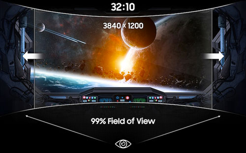 Samsung C49J890D champ de vision