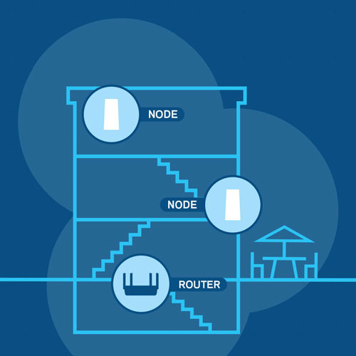 Schéma de connexion Wi-Fi maillé