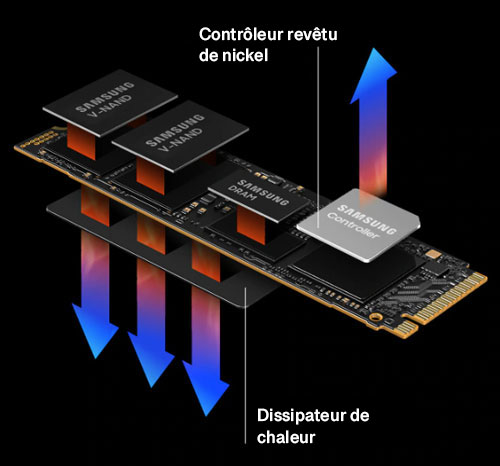 Samsung SSD 990 PRO M.2 PCIe NVMe, performances exceptionnelles et  fonctionnalités de sécurité avancées 