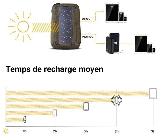SunnyBAG ICONIC Graphite - Sac à dos 20 L avec panneau solaire 7 W