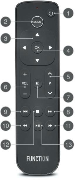 Function101 Button Remote - Télécommande pour Apple TV - Lecteur Multimédia  - Function101