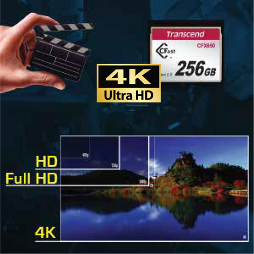 4K ultra HD