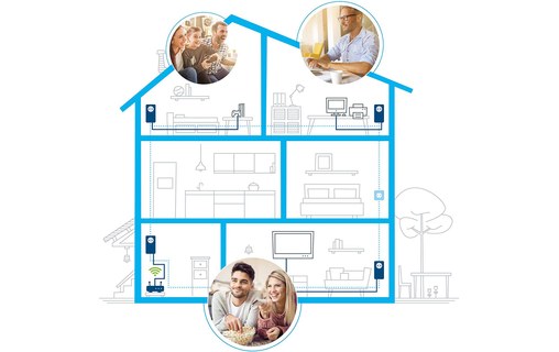 CPL Filaire Devolo Magic 1 LAN - 1200 Mbit/s