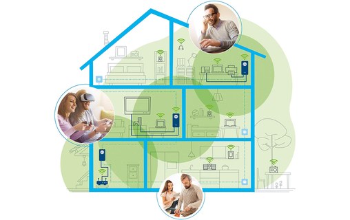 CPL Filaire Devolo Magic 1 LAN - 1200 Mbit/s