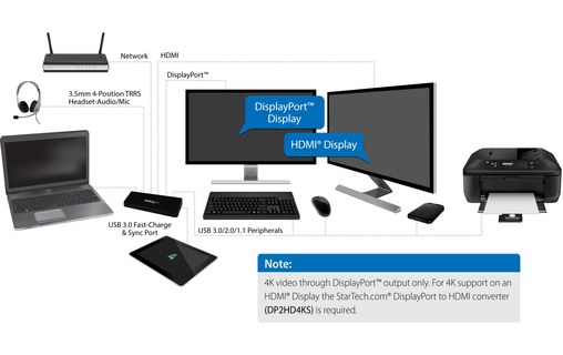 StarTech Station d'accueil DisplayLink USB 3.0 vers DisplayPort, HDMI 4K