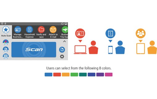 Scanner à plat Fujitsu ScanSnap iX1500 - WiFi