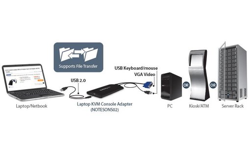 StarTech.com Adaptateur crash cart pour PC portable - Console KVM vers USB 2.0 a