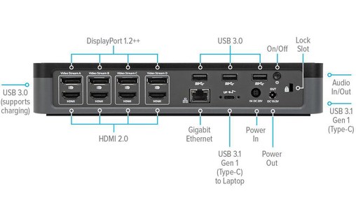 Targus Universal Quad 4K-100W - Station d'accueil USB-C certifié DisplayLink