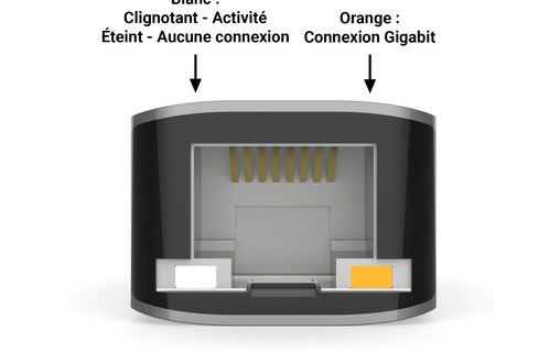 EZQuest Adaptateur USB-C vers Ethernet Gigabit - X40081