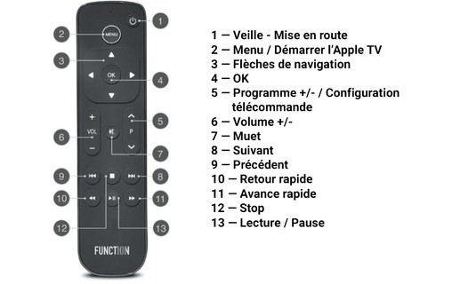 Function101 Button Remote - Télécommande pour Apple TV