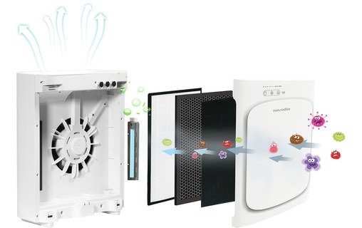 Novodio CF-8410 - Purificateur d'air 30 m² avec traitement UV