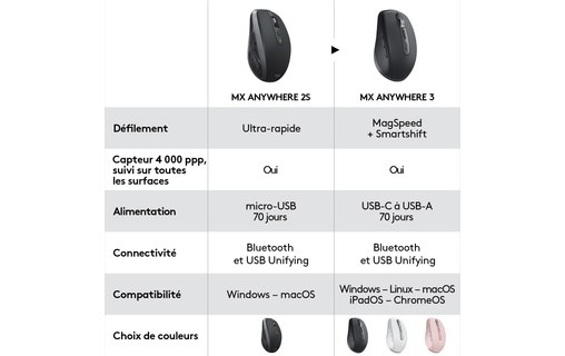 Logitech Performante et compacte MX Anywhere 3