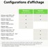 Station d'accueil USB-C 11 ports - Belkin Connect