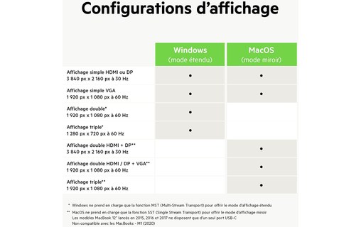 Station d'accueil USB-C 11 ports - Belkin Connect
