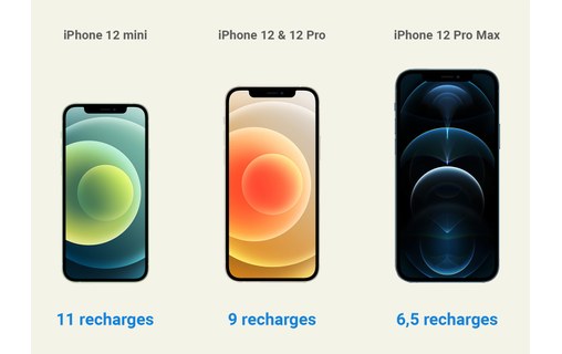 Novodio PureWatt Max 100 W - Batterie externe 96,48 Wh USB-C PD & USB-A QC 3.0