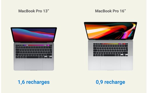 Novodio PureWatt Max 100 W - Batterie externe 96,48 Wh USB-C PD & USB-A QC 3.0