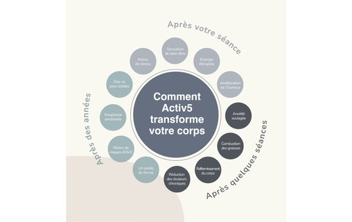 Activlife Activ5 - Galet de renforcement musculaire connecté