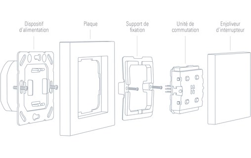 Eve Light Switch - Interrupteur mural connecté EU (Apple HomeKit)