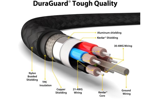 EZQuest DuraGuard Câble USB-C vers USB-C 2,2 m 100 W (M/M)
