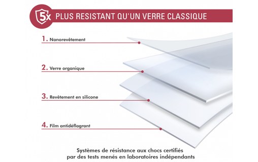 Force Glass Original iPhone 14 Plus & 13 Pro Max - Vitre de protection écran