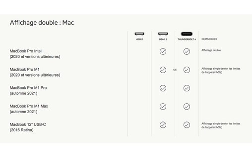 Station d'accueil Thunderbolt 4 12 ports - Belkin Dock Pro