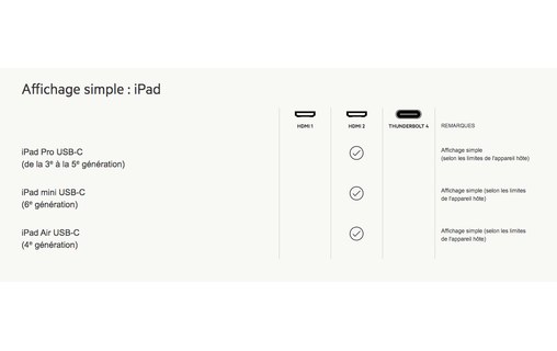 Station d'accueil Thunderbolt 4 12 ports - Belkin Dock Pro