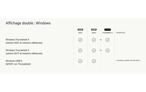 Station d'accueil Thunderbolt 4 12 ports - Belkin Dock Pro