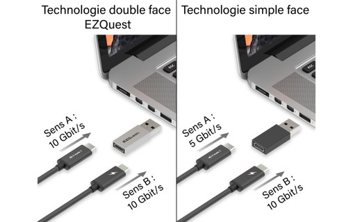 Adaptateur USB-C vers USB-A 10 Gbit/s - EZQuest X40067