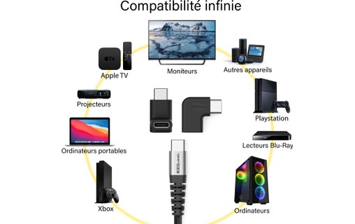 Pack de 2 Mini Adaptateurs coudés 90° USB-C vers USB-C 10Gbit/s - EZQuest X40072