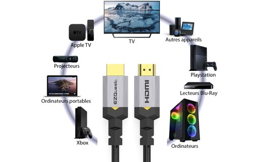 Câble HDMI 2.1 10K @ 60Hz - EZQuest - 2,2 m