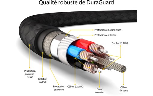 Adaptateur USB-A vers USB-C 5Gbit/s câble renforcé - EZQuest DuraGuard X40100