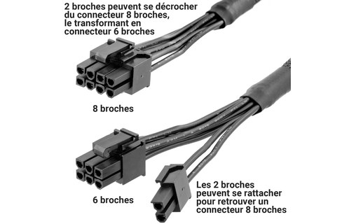 Kit de câbles d'alimentation PCIe AUX pour Mac Pro 2019 - OWC