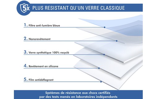 Protection d'écran verre iPhone 15 Pro 2.5D Anti Lumière Bleue - Force Glass