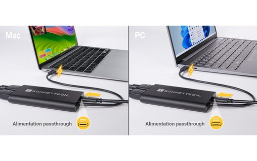 Adaptateur DisplayLink USB-C vers 2 x HDMI 2.0 4K 60 Hz - Sonnet USBC-DHDMI