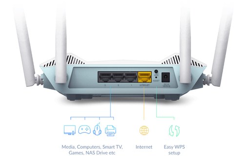 Routeur WiFi 6 D-LINK R15 EAGLE PRO AI AX1500 - Bi-bande